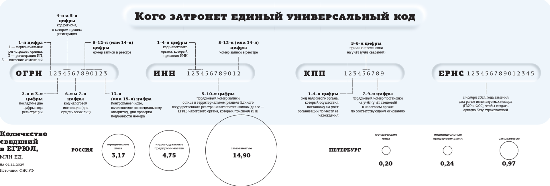 Илья Юшков, налоговый консультант АО «АК ИПП»