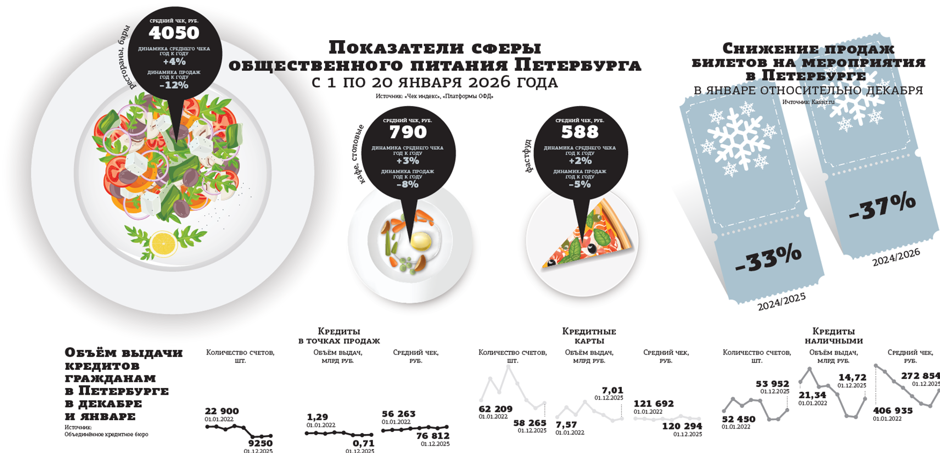 Марии Мурзиной, заместителя генерального директора по кадровому администрированию АО «Аудиторская Компания Институт Проблем Предпринимательства»